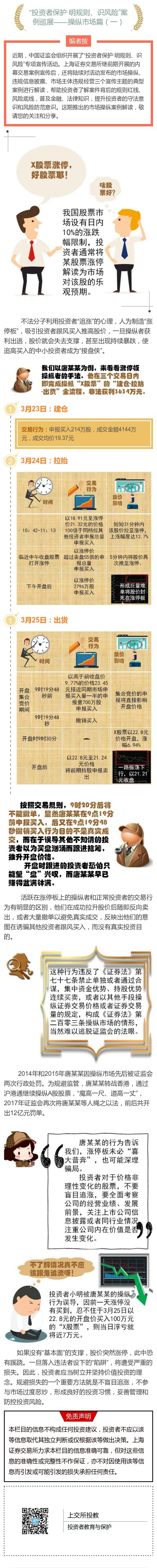 正在上傳...
