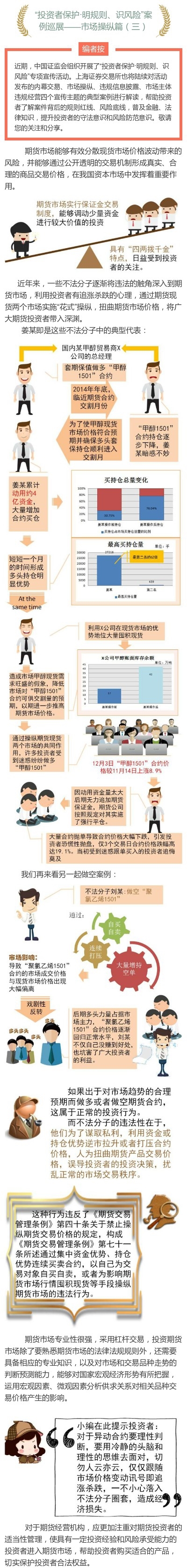 正在上傳...