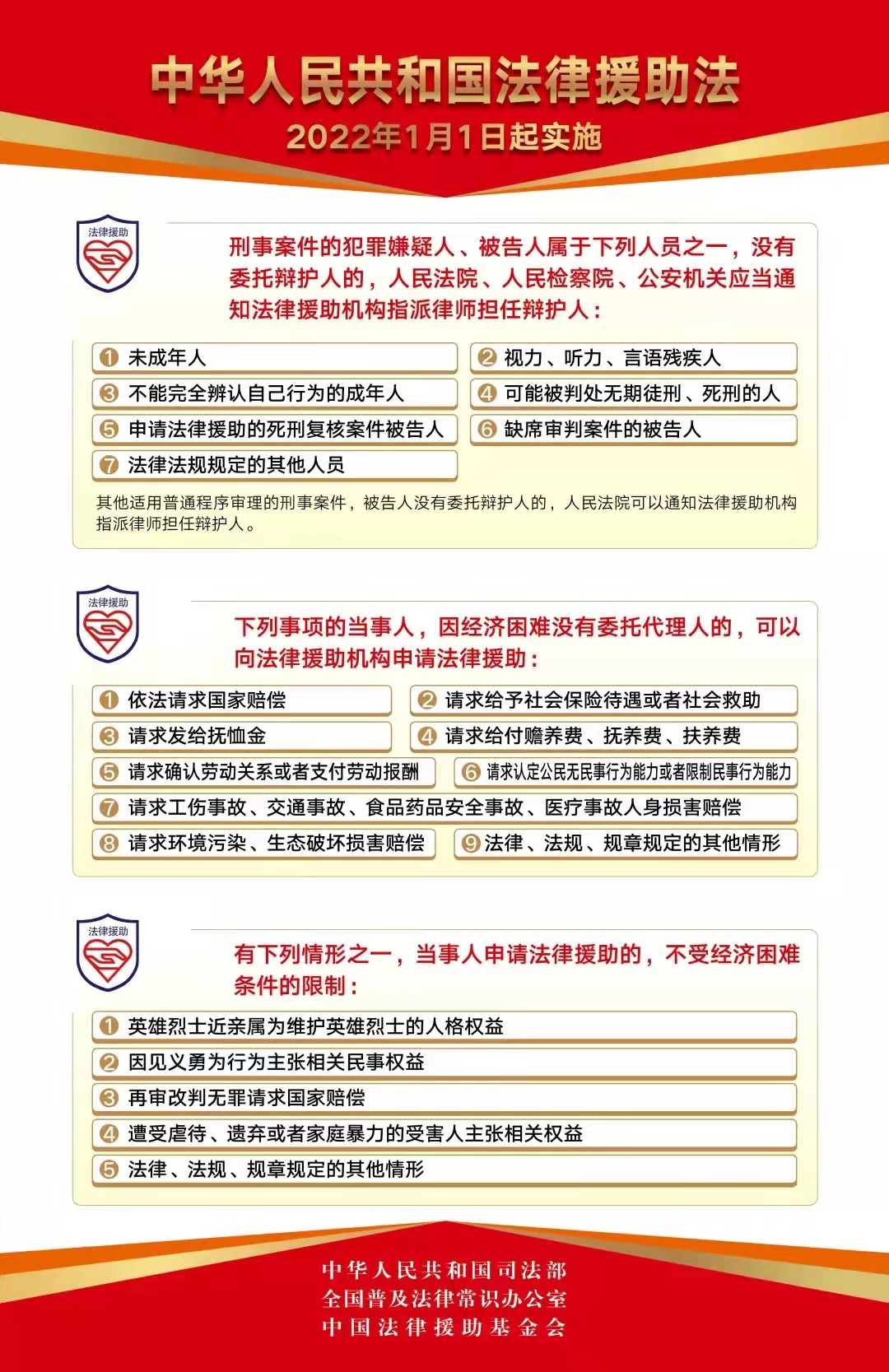 正在上傳...